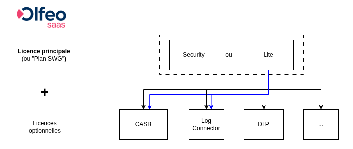 Partenaires_modele_licences_saas.png