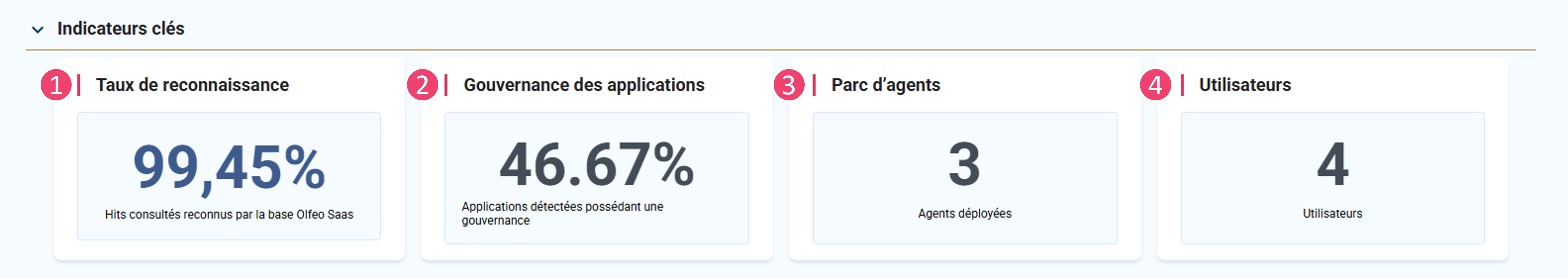 vue_densemble_indic_cles.png