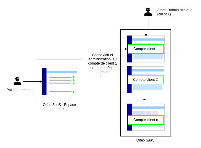 partenr-and-customer-apps_FR.png